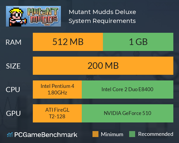 Mutant Mudds Deluxe System Requirements PC Graph - Can I Run Mutant Mudds Deluxe