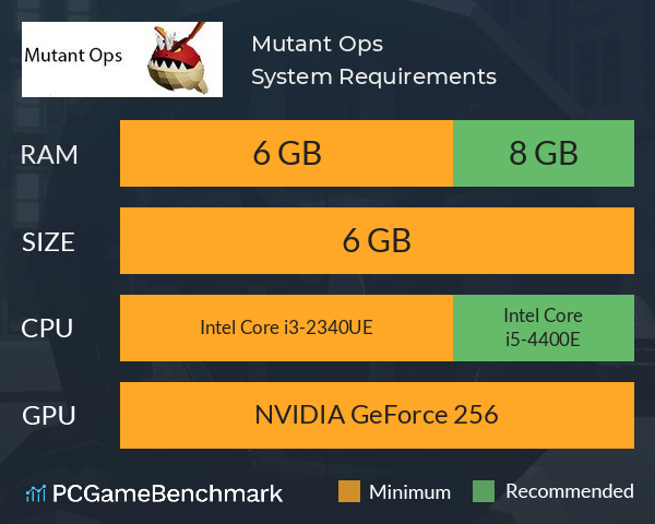Mutant Ops System Requirements PC Graph - Can I Run Mutant Ops