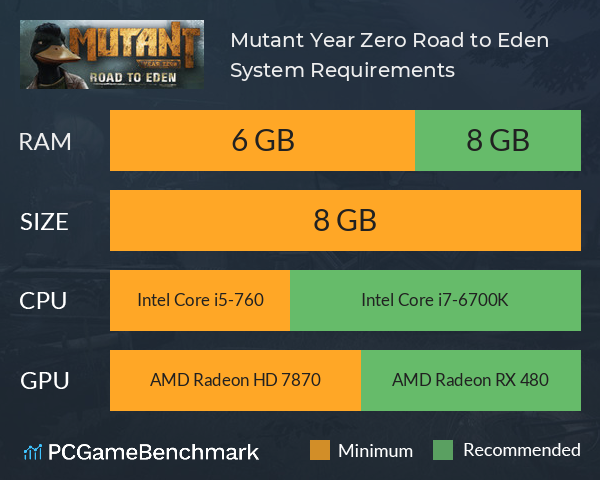 Mutant Year Zero: Road to Eden System Requirements PC Graph - Can I Run Mutant Year Zero: Road to Eden
