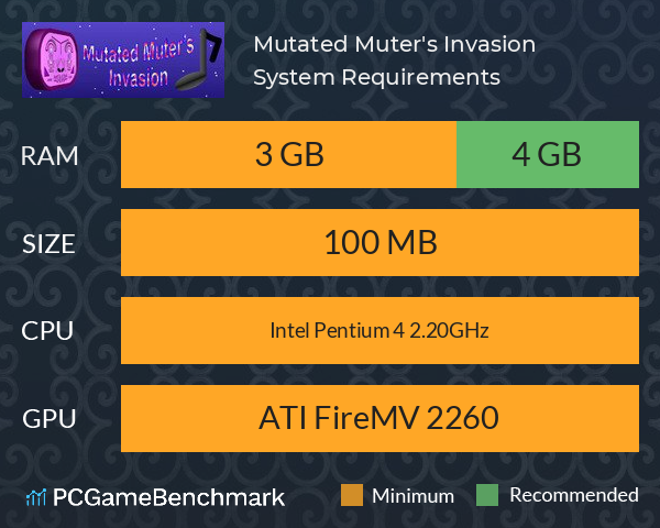 Mutated Muter's Invasion System Requirements PC Graph - Can I Run Mutated Muter's Invasion Mutated Muter's Invasion System Requirements PC Graph - Can I Run Mutated Muter's Invasion