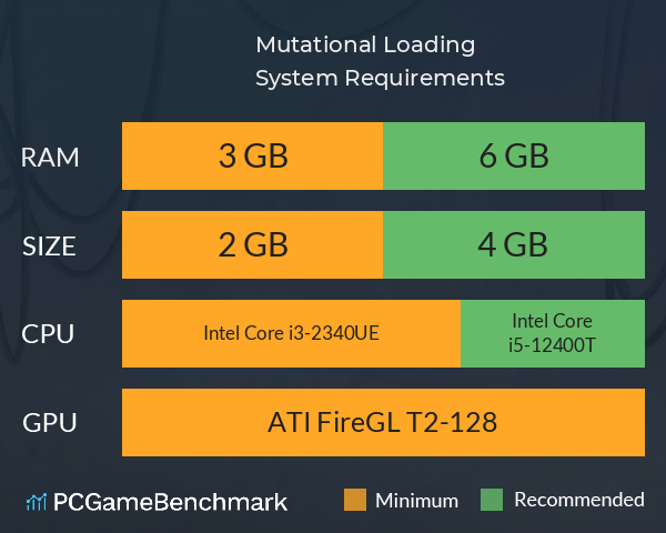 Mutational Loading System Requirements PC Graph - Can I Run Mutational Loading Mutational Loading System Requirements PC Graph - Can I Run Mutational Loading
