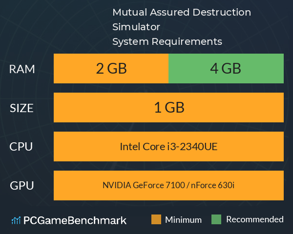 Mutual Assured Destruction Simulator System Requirements PC Graph - Can I Run Mutual Assured Destruction Simulator Mutual Assured Destruction Simulator System Requirements PC Graph - Can I Run Mutual Assured Destruction Simulator