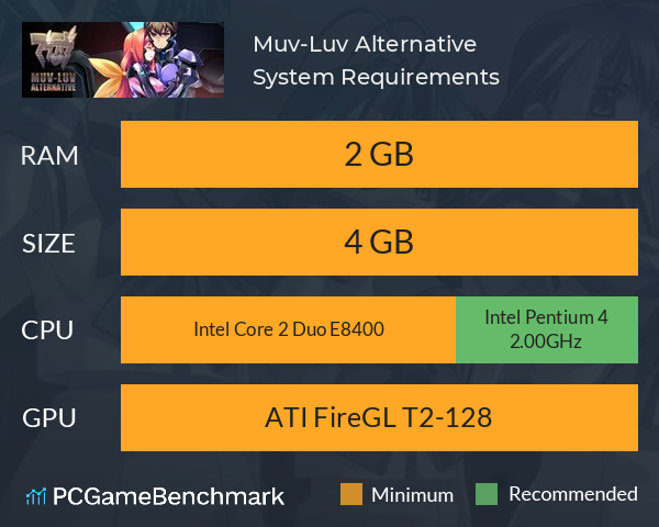 Muv-Luv Alternative System Requirements PC Graph - Can I Run Muv-Luv Alternative
