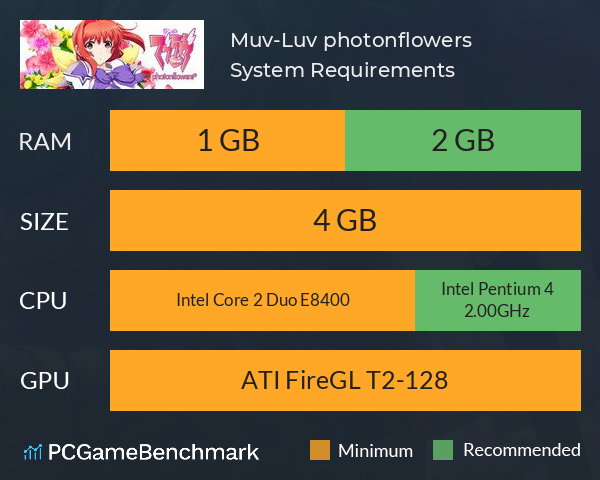 Muv-Luv photonflowers* System Requirements PC Graph - Can I Run Muv-Luv photonflowers*