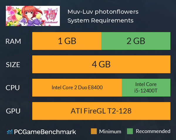 Muv-Luv photonflowers* System Requirements PC Graph - Can I Run Muv-Luv photonflowers* Muv-Luv photonflowers* System Requirements PC Graph - Can I Run Muv-Luv photonflowers*