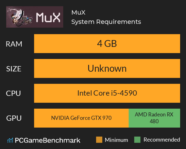 MuX System Requirements PC Graph - Can I Run MuX MuX System Requirements PC Graph - Can I Run MuX