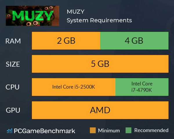 MUZY System Requirements PC Graph - Can I Run MUZY MUZY System Requirements PC Graph - Can I Run MUZY
