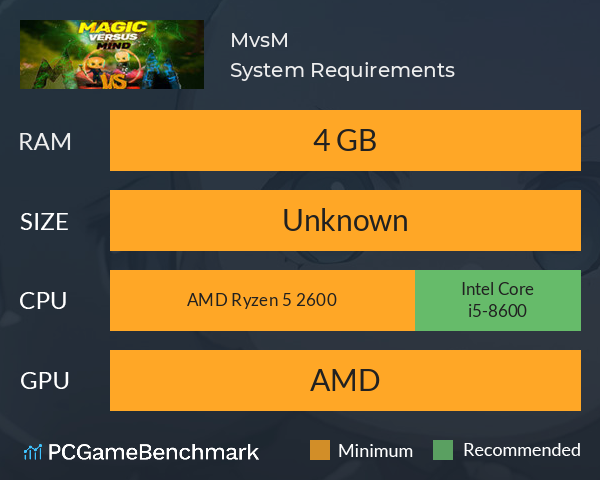 MvsM System Requirements PC Graph - Can I Run MvsM MvsM System Requirements PC Graph - Can I Run MvsM