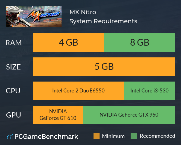 MX Nitro System Requirements PC Graph - Can I Run MX Nitro