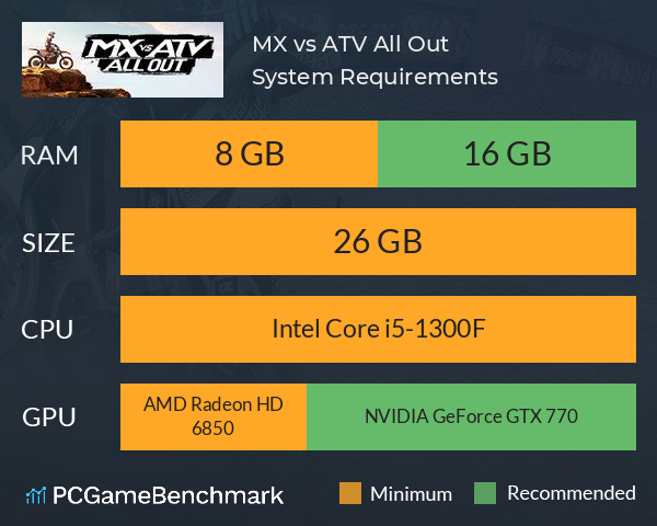 MX vs ATV All Out System Requirements PC Graph - Can I Run MX vs ATV All Out