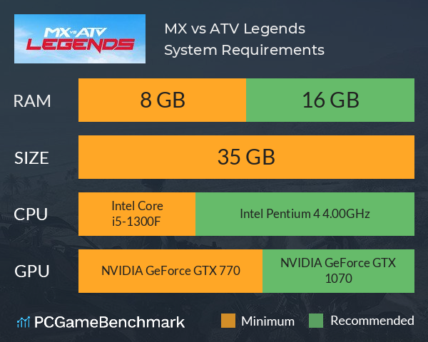 MX vs ATV Legends System Requirements PC Graph - Can I Run MX vs ATV Legends
