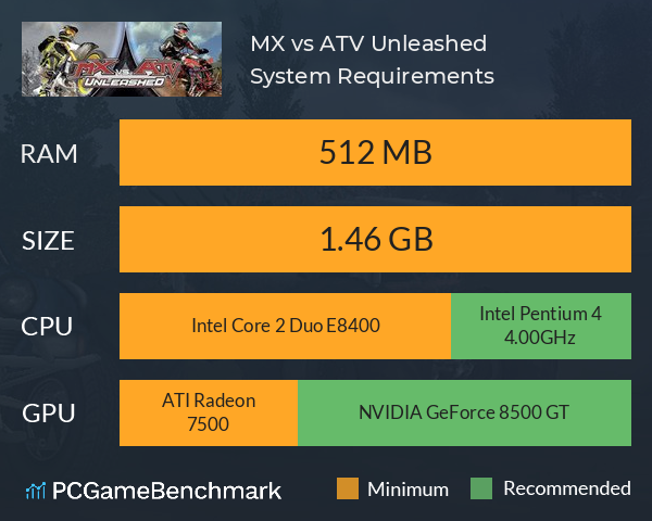 MX vs. ATV Unleashed System Requirements PC Graph - Can I Run MX vs. ATV Unleashed