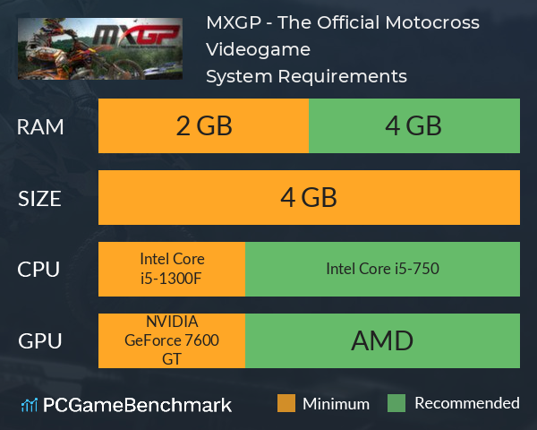 MXGP - The Official Motocross Videogame System Requirements PC Graph - Can I Run MXGP - The Official Motocross Videogame