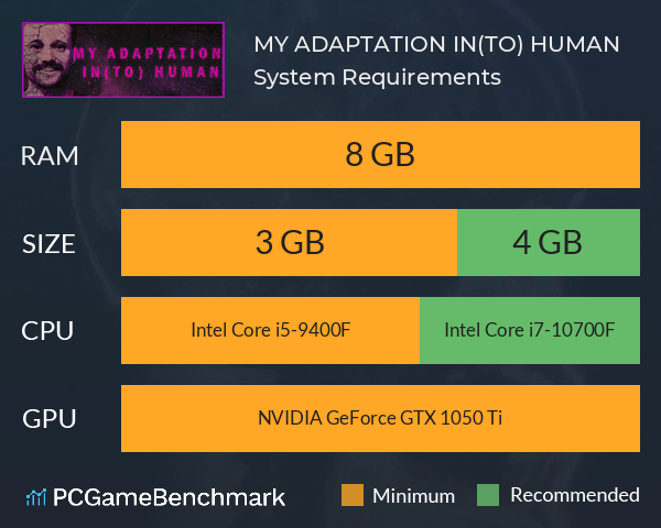 MY ADAPTATION IN(TO) HUMAN System Requirements PC Graph - Can I Run MY ADAPTATION IN(TO) HUMAN