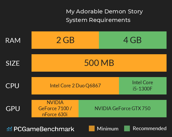 My Adorable Demon Story System Requirements PC Graph - Can I Run My Adorable Demon Story My Adorable Demon Story System Requirements PC Graph - Can I Run My Adorable Demon Story