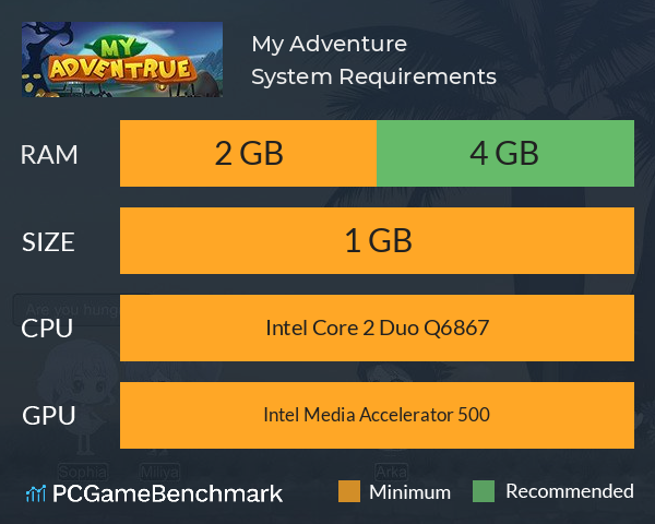 My Adventure(我的冒险) System Requirements PC Graph - Can I Run My Adventure(我的冒险) My Adventure(我的冒险) System Requirements PC Graph - Can I Run My Adventure(我的冒险)