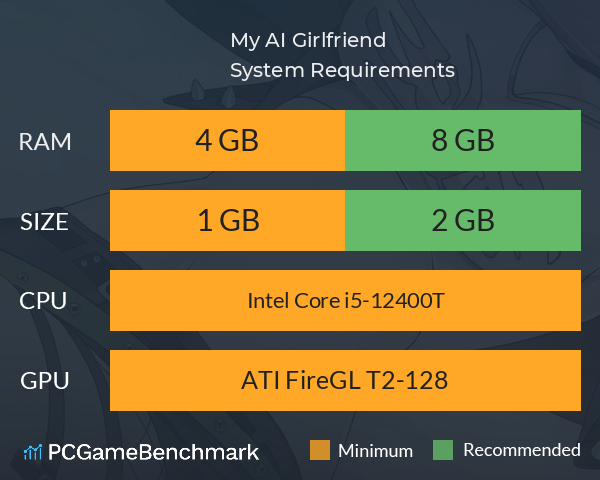 My AI Girlfriend System Requirements PC Graph - Can I Run My AI Girlfriend My AI Girlfriend System Requirements PC Graph - Can I Run My AI Girlfriend