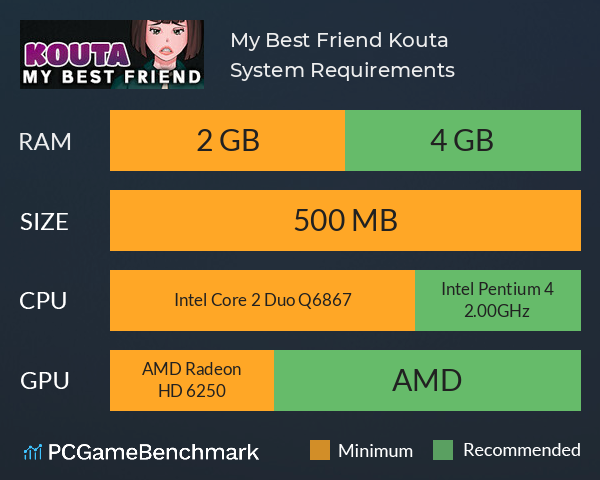 My Best Friend Kouta System Requirements PC Graph - Can I Run My Best Friend Kouta My Best Friend Kouta System Requirements PC Graph - Can I Run My Best Friend Kouta