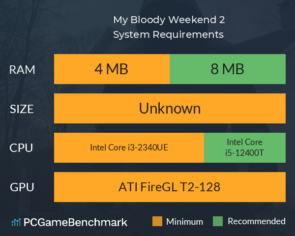My Bloody Weekend 2 System Requirements PC Graph - Can I Run My Bloody Weekend 2 My Bloody Weekend 2 System Requirements PC Graph - Can I Run My Bloody Weekend 2