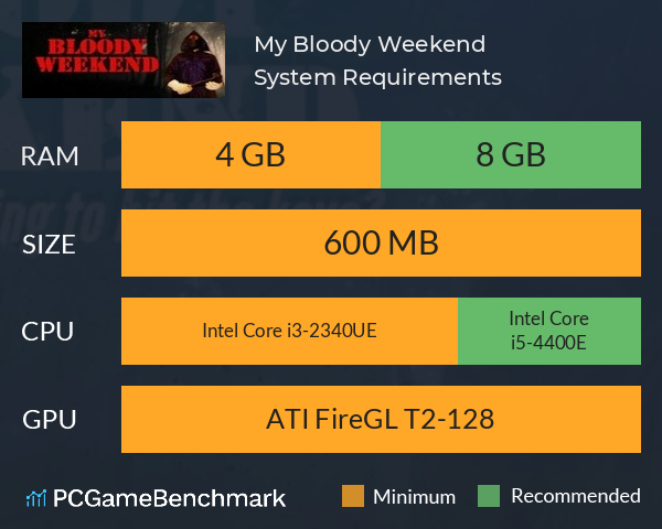 My Bloody Weekend System Requirements PC Graph - Can I Run My Bloody Weekend My Bloody Weekend System Requirements PC Graph - Can I Run My Bloody Weekend