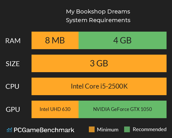 My Bookshop Dreams System Requirements PC Graph - Can I Run My Bookshop Dreams My Bookshop Dreams System Requirements PC Graph - Can I Run My Bookshop Dreams