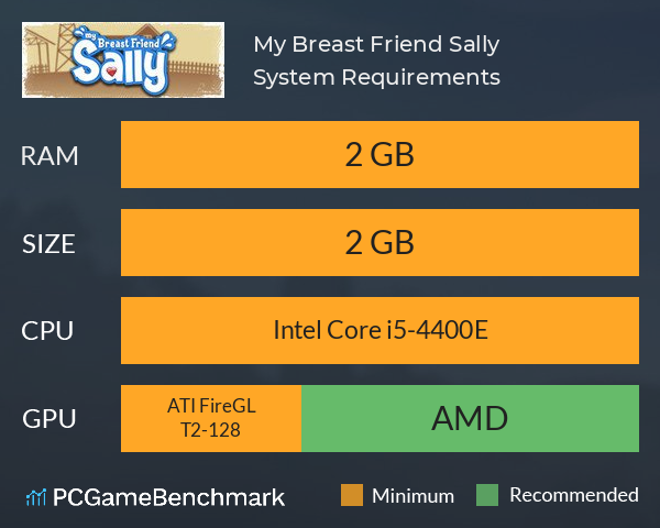 My Breast Friend Sally System Requirements PC Graph - Can I Run My Breast Friend Sally