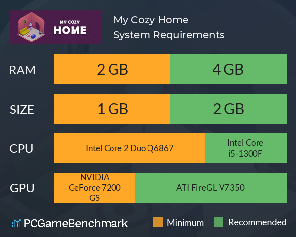 My Cozy Home System Requirements PC Graph - Can I Run My Cozy Home