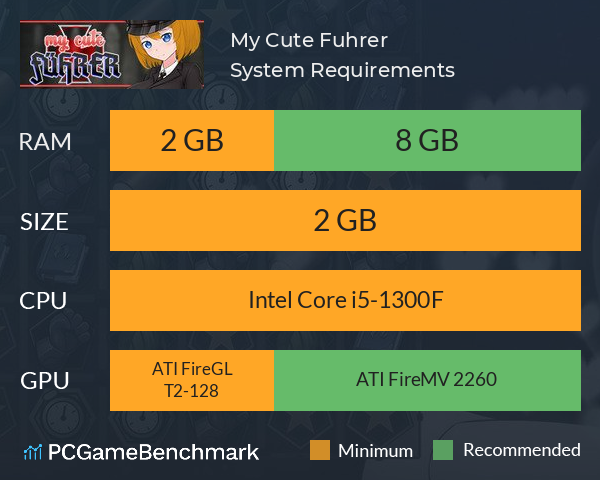 My Cute Fuhrer System Requirements PC Graph - Can I Run My Cute Fuhrer My Cute Fuhrer System Requirements PC Graph - Can I Run My Cute Fuhrer