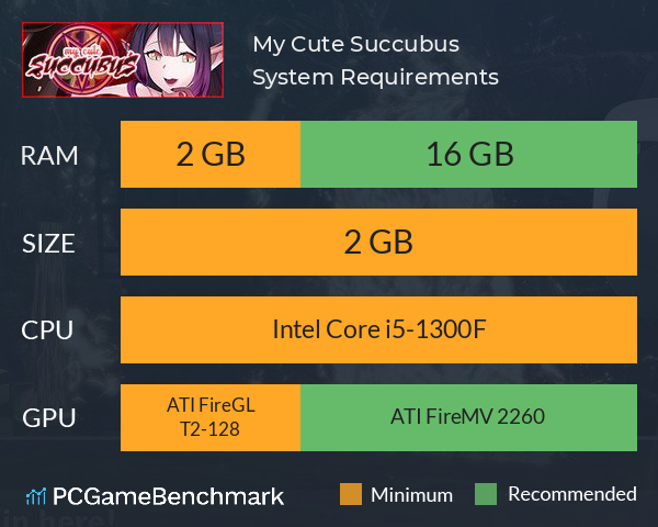 My Cute Succubus System Requirements PC Graph - Can I Run My Cute Succubus