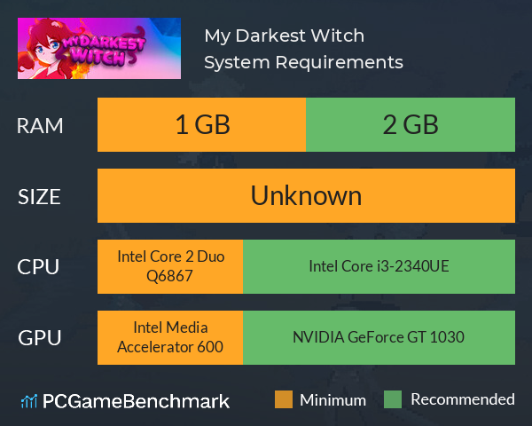 My Darkest Witch System Requirements PC Graph - Can I Run My Darkest Witch My Darkest Witch System Requirements PC Graph - Can I Run My Darkest Witch