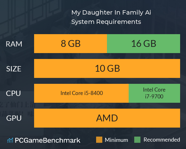 My Daughter In Family Ai System Requirements PC Graph - Can I Run My Daughter In Family Ai My Daughter In Family Ai System Requirements PC Graph - Can I Run My Daughter In Family Ai