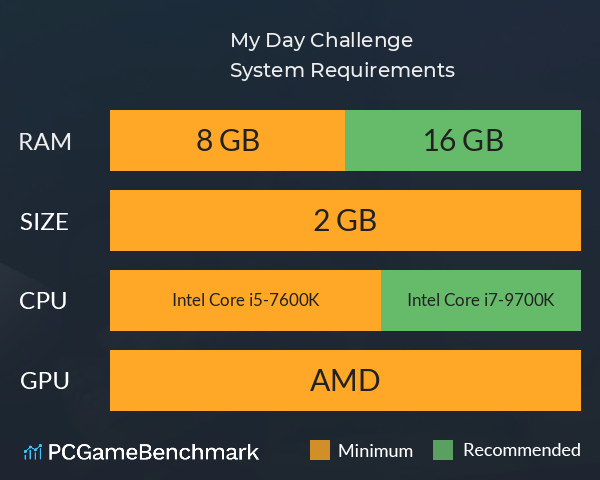 My Day Challenge System Requirements PC Graph - Can I Run My Day Challenge My Day Challenge System Requirements PC Graph - Can I Run My Day Challenge