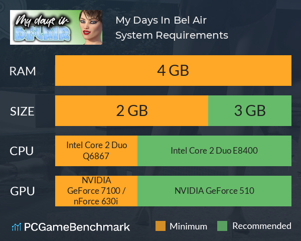 My Days In Bel Air System Requirements PC Graph - Can I Run My Days In Bel Air