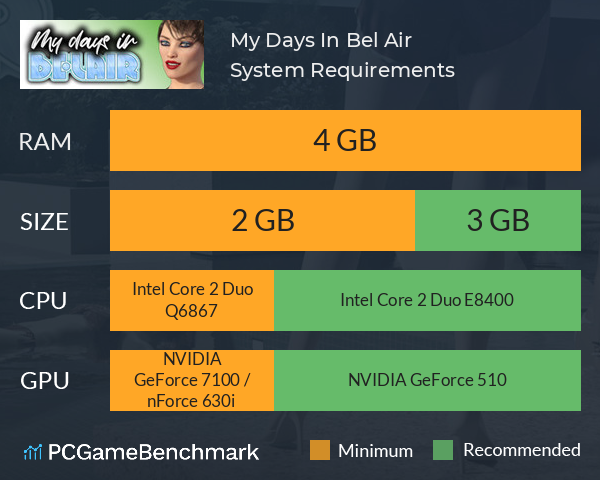 My Days In Bel Air System Requirements PC Graph - Can I Run My Days In Bel Air My Days In Bel Air System Requirements PC Graph - Can I Run My Days In Bel Air