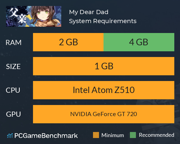 My Dear Dad 父亲 System Requirements PC Graph - Can I Run My Dear Dad 父亲 My Dear Dad 父亲 System Requirements PC Graph - Can I Run My Dear Dad 父亲