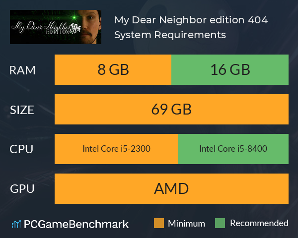 My Dear Neighbor, edition 404 System Requirements PC Graph - Can I Run My Dear Neighbor, edition 404