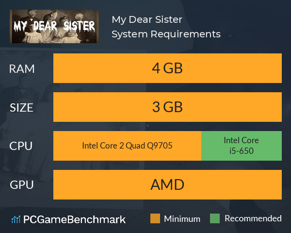 My Dear Sister System Requirements PC Graph - Can I Run My Dear Sister My Dear Sister System Requirements PC Graph - Can I Run My Dear Sister