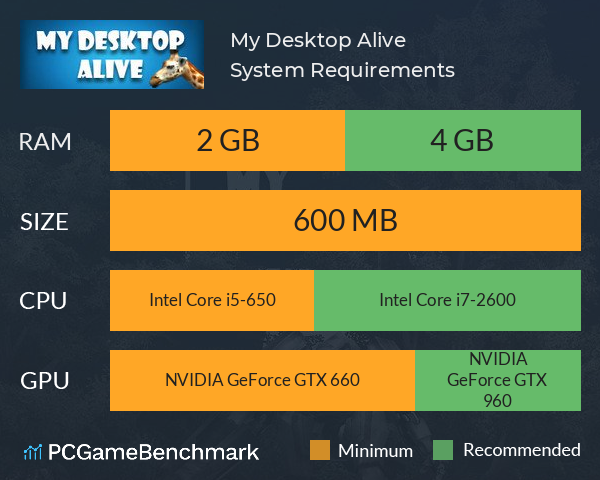 My Desktop Alive System Requirements PC Graph - Can I Run My Desktop Alive
