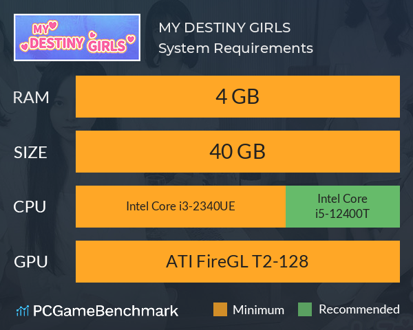 MY DESTINY GIRLS System Requirements PC Graph - Can I Run MY DESTINY GIRLS