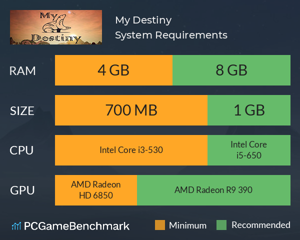 My Destiny System Requirements PC Graph - Can I Run My Destiny