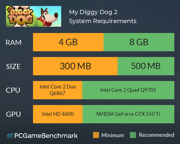 My Diggy Dog 2 System Requirements PC Graph - Can I Run My Diggy Dog 2 My Diggy Dog 2 System Requirements PC Graph - Can I Run My Diggy Dog 2