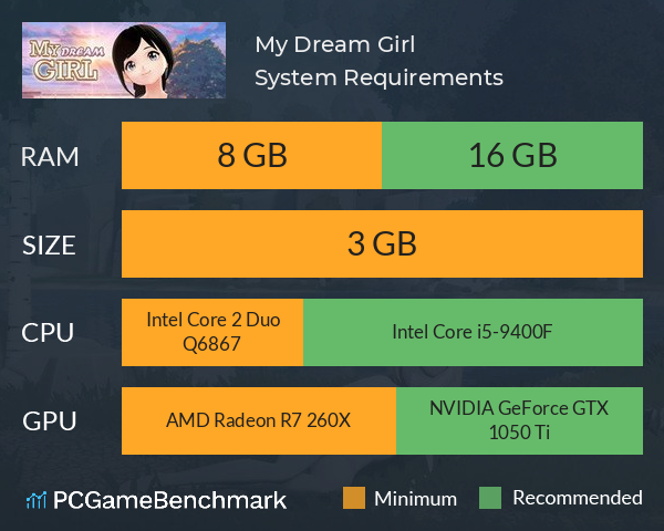 My Dream Girl System Requirements PC Graph - Can I Run My Dream Girl