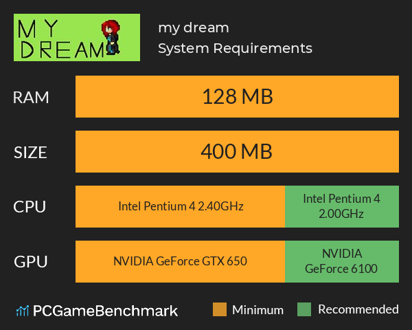 my dream System Requirements PC Graph - Can I Run my dream my dream System Requirements PC Graph - Can I Run my dream