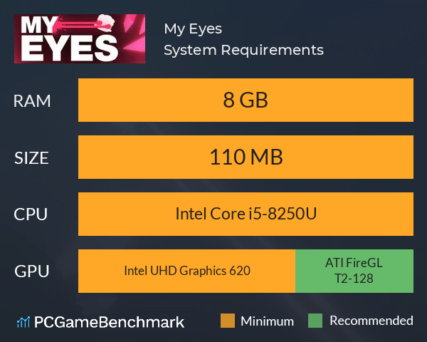My Eyes System Requirements PC Graph - Can I Run My Eyes