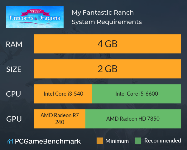 My Fantastic Ranch System Requirements PC Graph - Can I Run My Fantastic Ranch