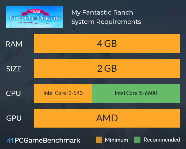 My Fantastic Ranch System Requirements PC Graph - Can I Run My Fantastic Ranch My Fantastic Ranch System Requirements PC Graph - Can I Run My Fantastic Ranch