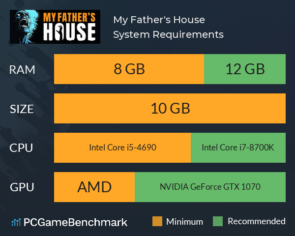 My Father's House System Requirements PC Graph - Can I Run My Father's House My Father's House System Requirements PC Graph - Can I Run My Father's House
