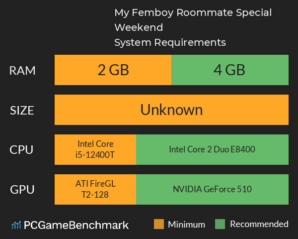 My Femboy Roommate: Special Weekend System Requirements PC Graph - Can I Run My Femboy Roommate: Special Weekend My Femboy Roommate: Special Weekend System Requirements PC Graph - Can I Run My Femboy Roommate: Special Weekend