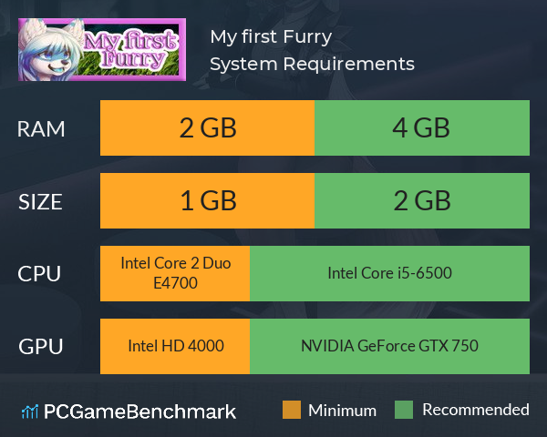 My first Furry System Requirements PC Graph - Can I Run My first Furry