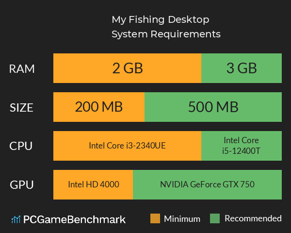 My Fishing Desktop System Requirements PC Graph - Can I Run My Fishing Desktop My Fishing Desktop System Requirements PC Graph - Can I Run My Fishing Desktop